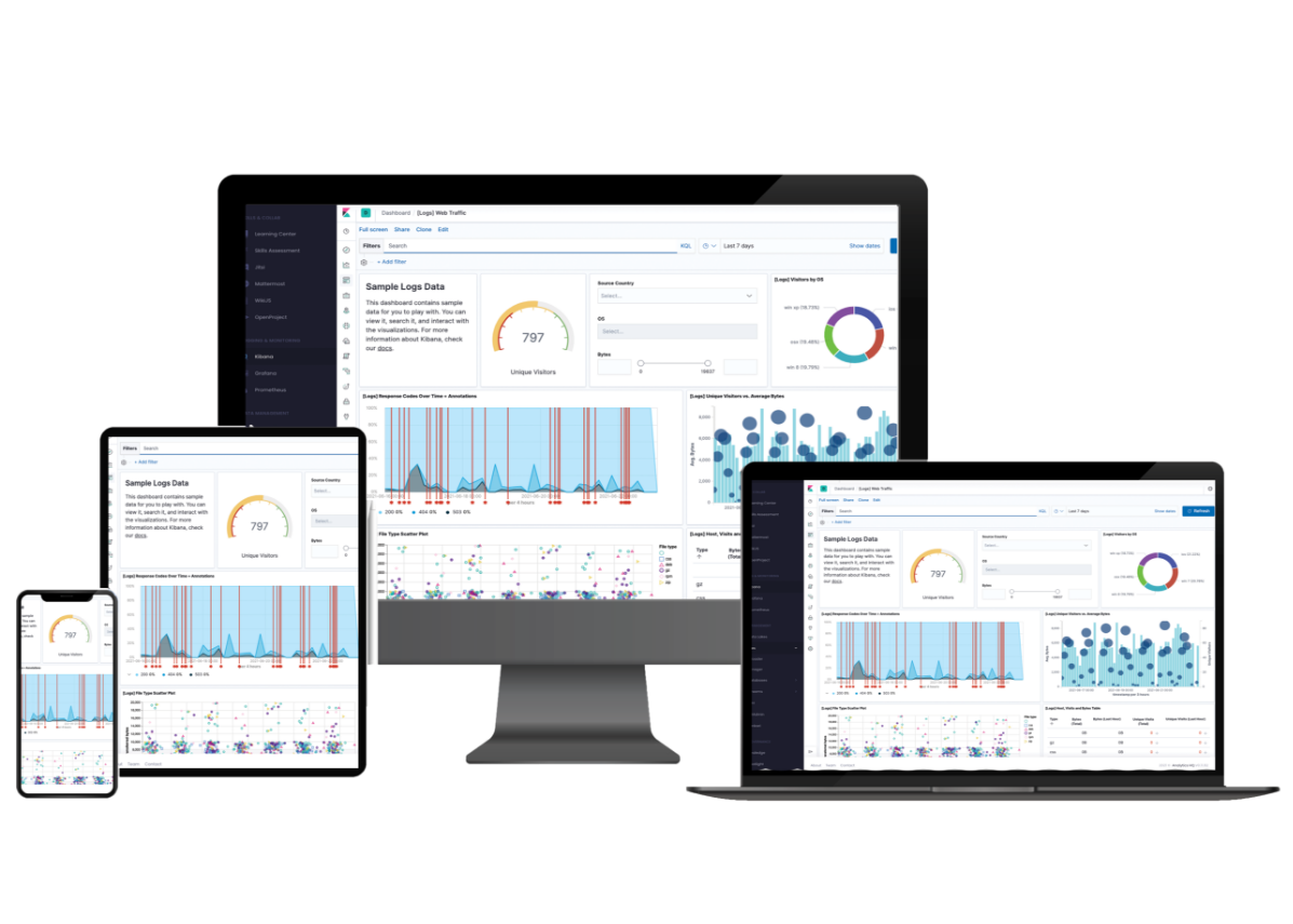 Analytics HQ Dashboard